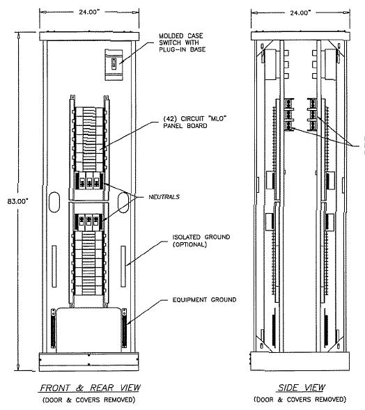 Power Distribution Unit (PDU): PDI RPP